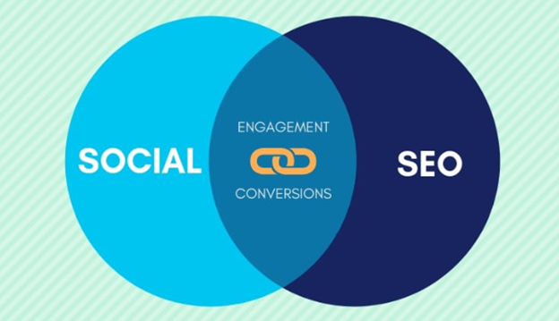 SEO and Social Media Marketing